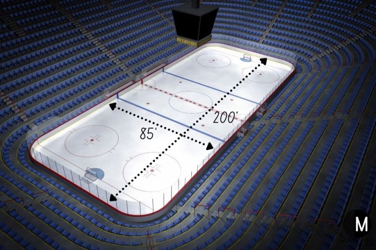 Hockey Rink Vs Soccer Field – Size Comparison Guide – Measuring Stuff